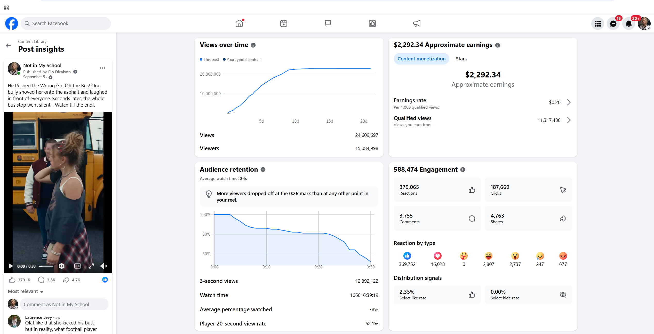 Meta Post Insights: 24,609,697 Views - $2,292.34 Earnings